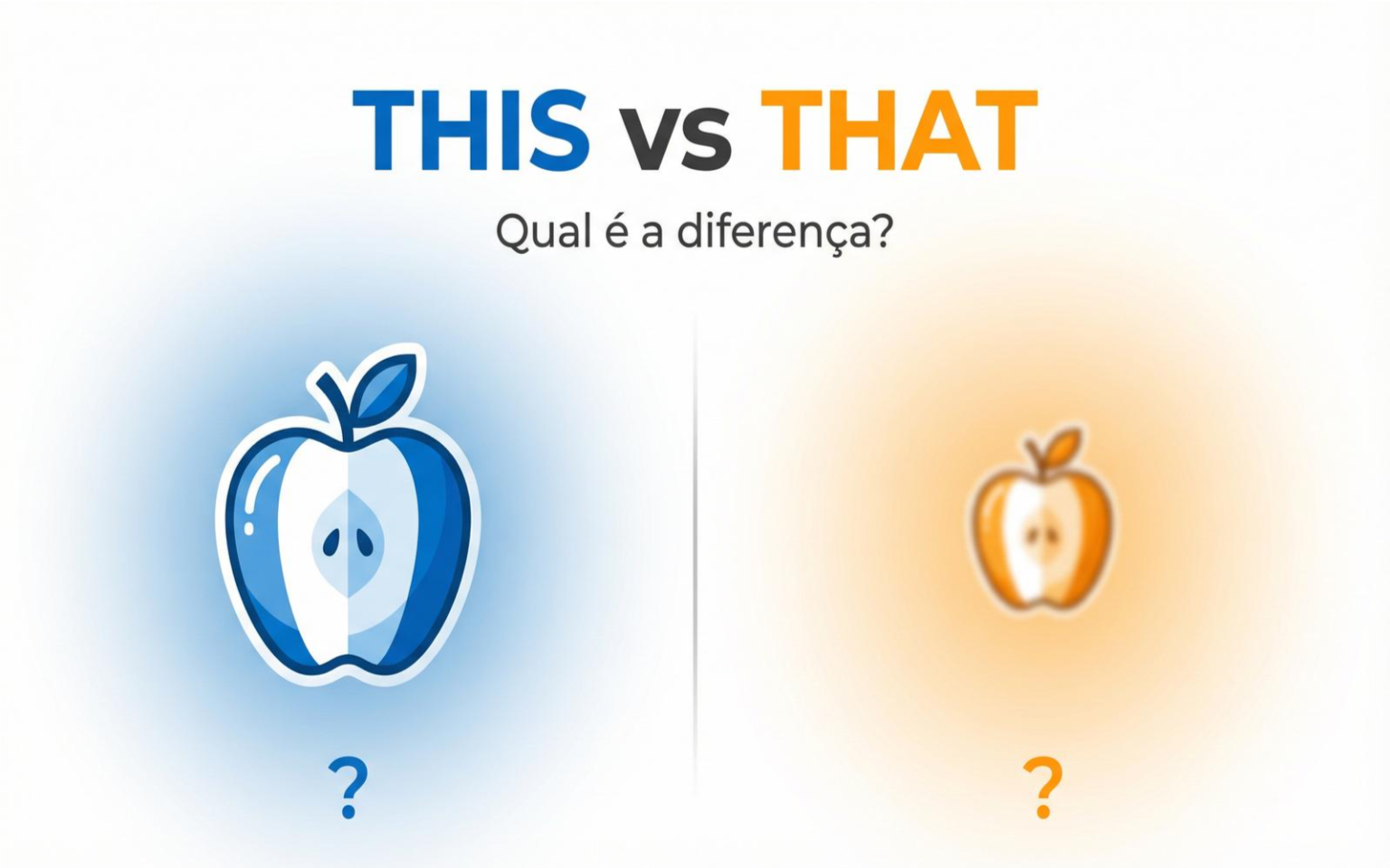 This, That, These, Those em Inglês: Guia Completo com Diferenças e Exemplos Ilustração mostrando a diferença entre This, That, These e Those com exemplos de distância e quantidade em inglês.
