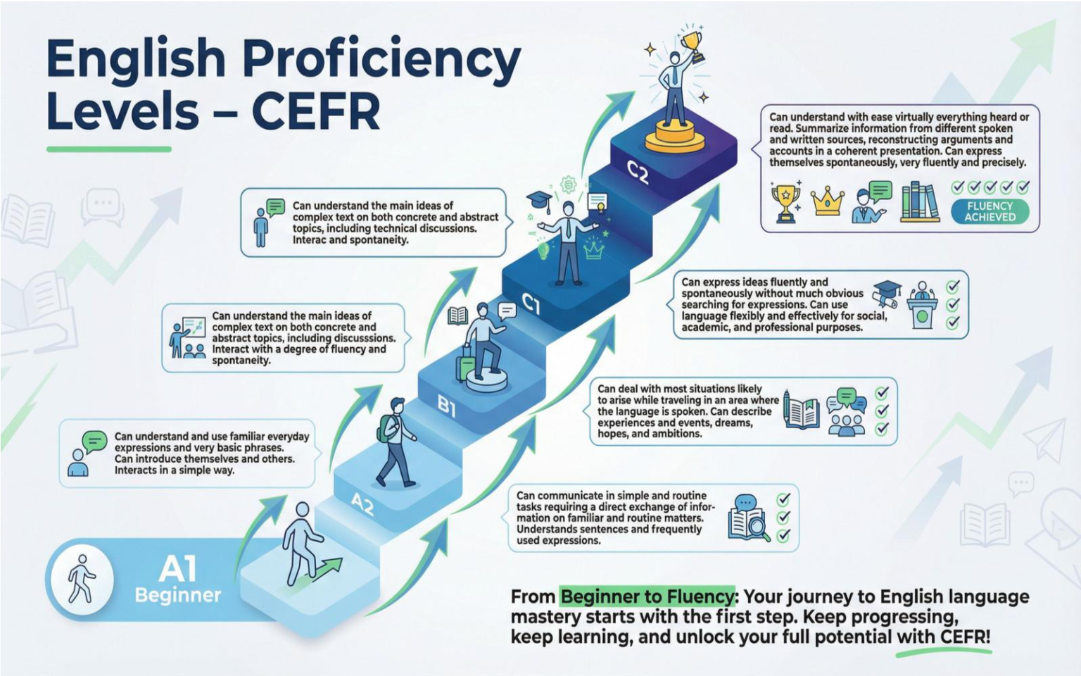 Nivelamento de Inglês Completo: Descubra Seu Nível com Teste Interativo nivelamento de inglês
