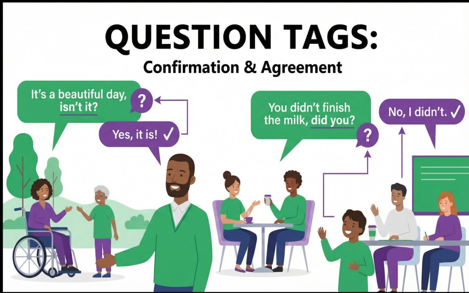 "Exemplos de Question Tags em inglês com pessoas conversando e confirmações visuais"