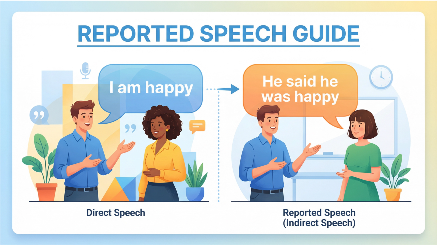 Reported Speech: Guia Completo para Dominar o Discurso Indireto em Inglês – Teacher Raph Ilustração de pessoas repassando uma mensagem, com balões de fala mostrando a transição de discurso direto para Reported Speech.