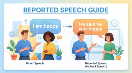 Ilustração de pessoas repassando uma mensagem, com balões de fala mostrando a transição de discurso direto para Reported Speech.