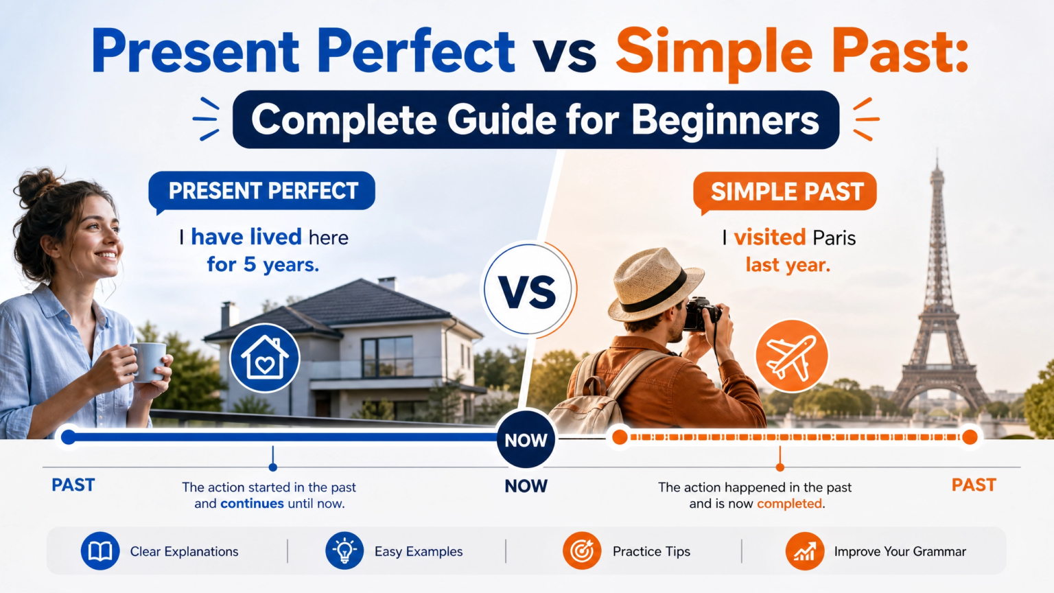 Alt Text: Present Perfect vs Simple Past - Timeline mostrando a diferença entre os dois tempos verbais em inglês Título: Guia Completo de Present Perfect vs Simple Past